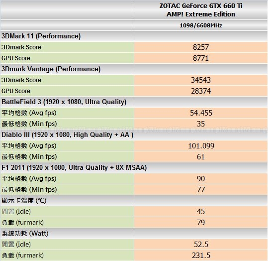 benchmark