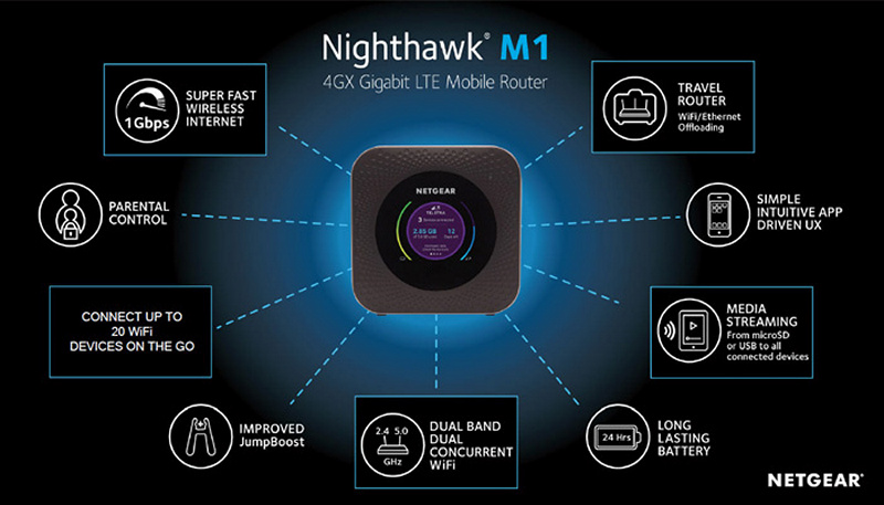NETGEAR Nighthawk M1 香港版正式上市，比澳洲版更好的選擇