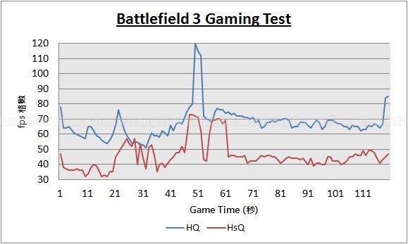 bf3