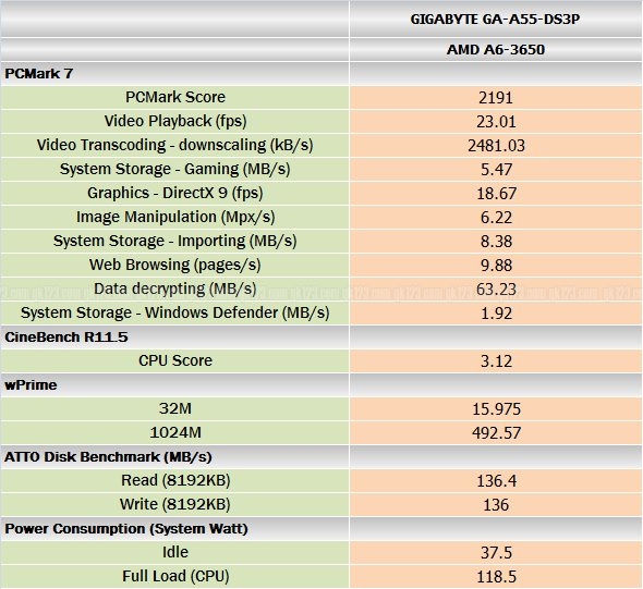 benchmark