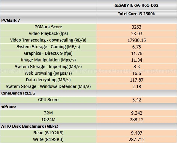 benchmark