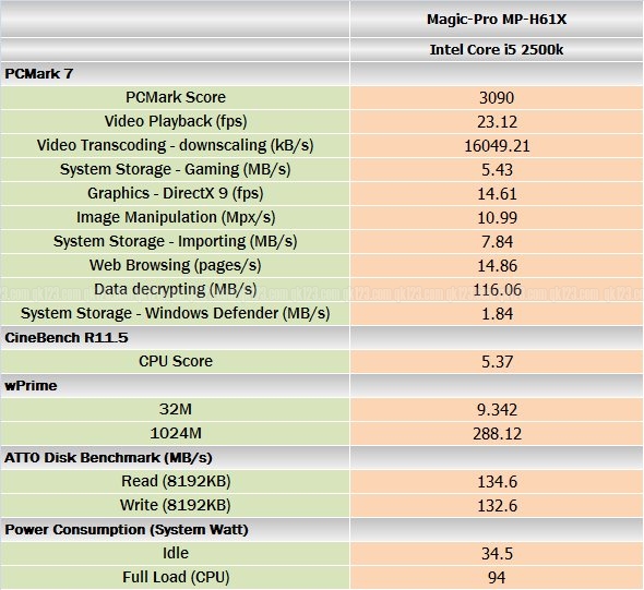 benchmark