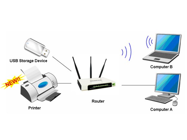 TP-LINK WR1043ND 11N 300M 3T3R Gigabit Router 新增Print Server功能