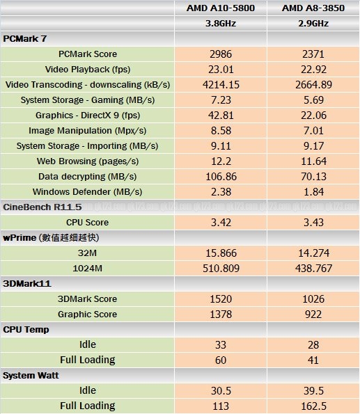 benchmark2