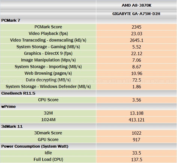 benchmark_amd