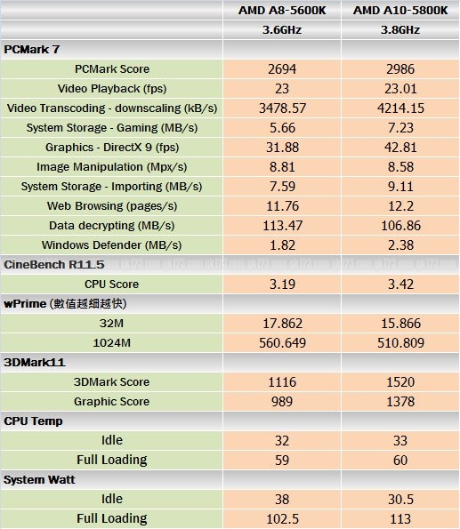 benchmark