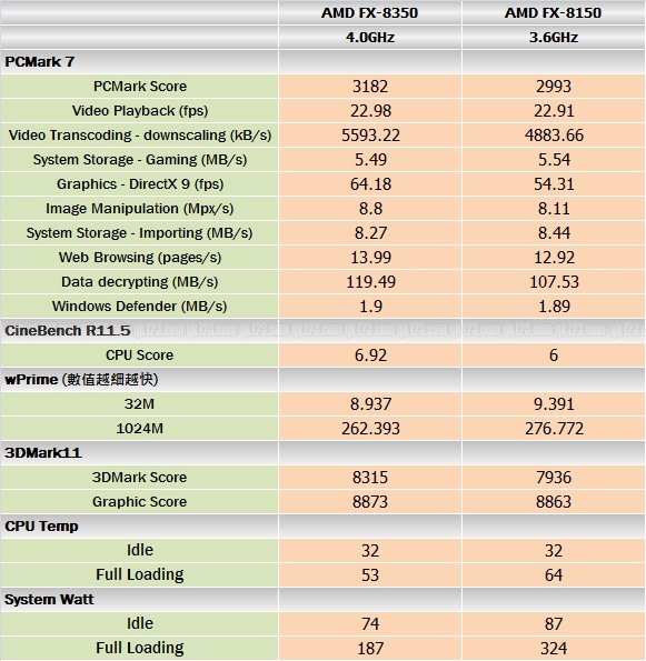 benchmark