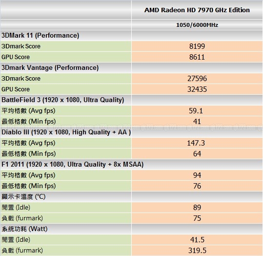 benchmark_amd