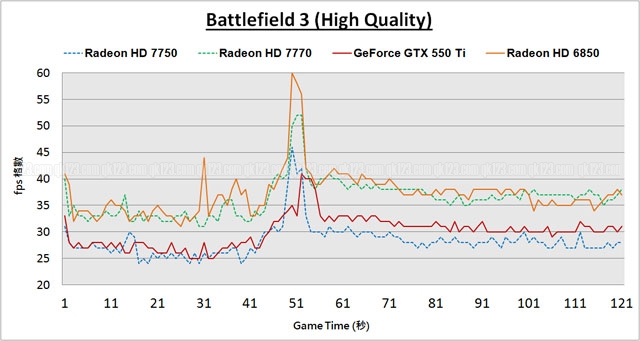 benchmark_bf3