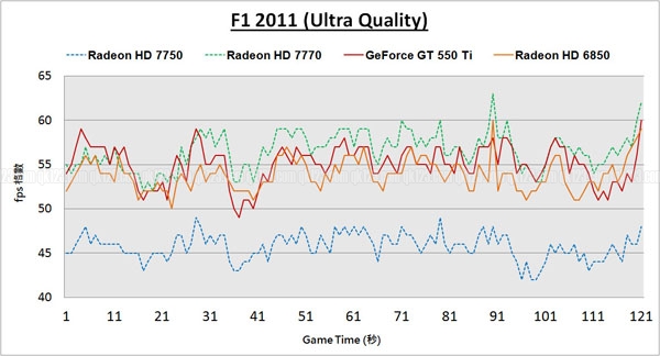 benchmark_f12011