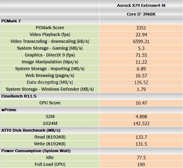 benchmark_asrock