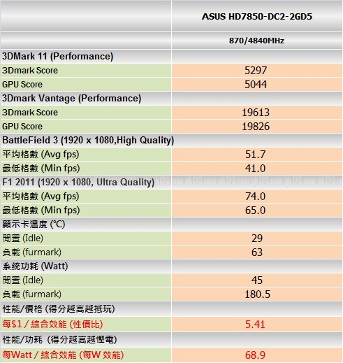 benchmark_asus3