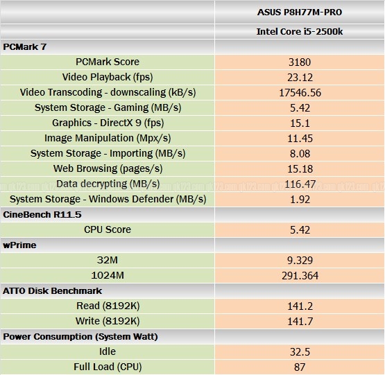 benchmark_asus