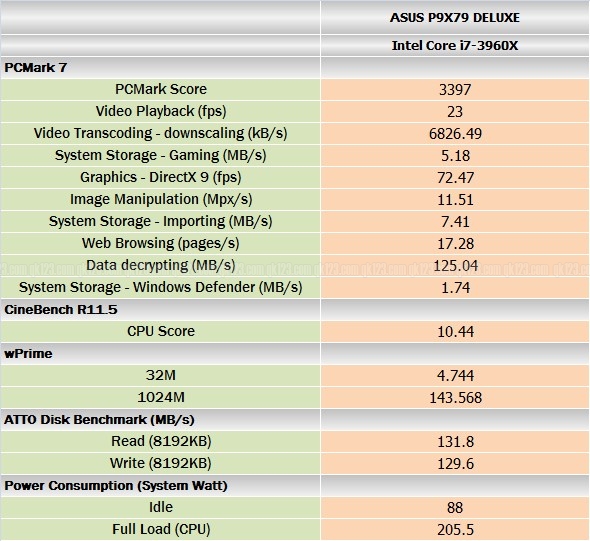 benchmark_asus