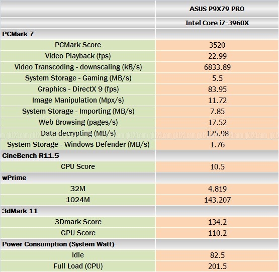 benchmark_asus