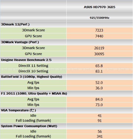 benchmark_asus