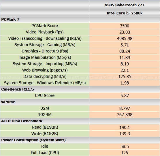 benchmark_asus