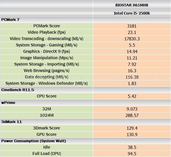 benchmark_biostar