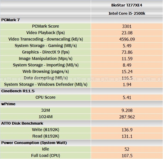 benchmark1_biostar