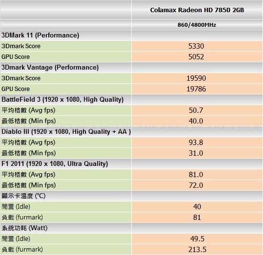 benchmark_cola