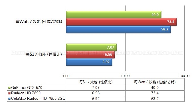 cpvalue