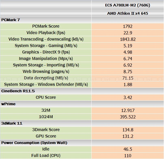 benchmark_ecs