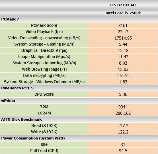 benchmark_ecs