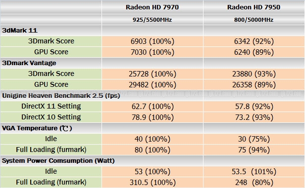 benchmark