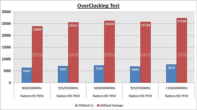 overclocking_benchmark