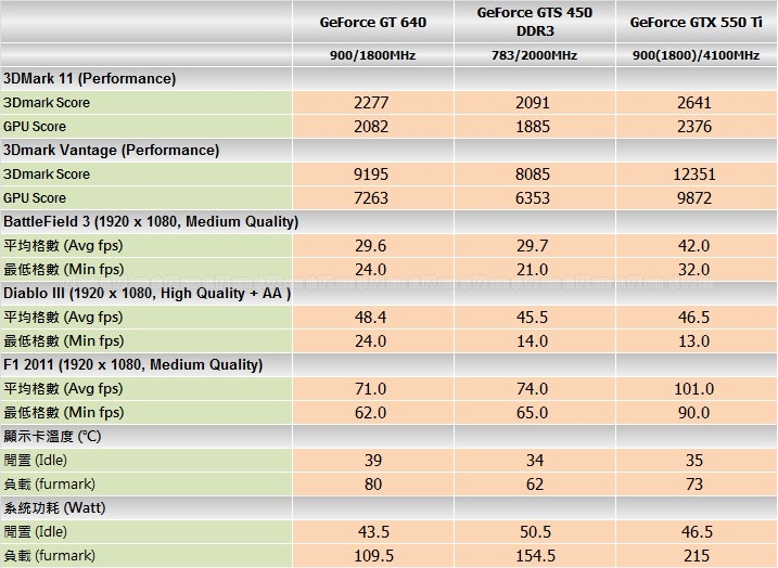 benchmark_640