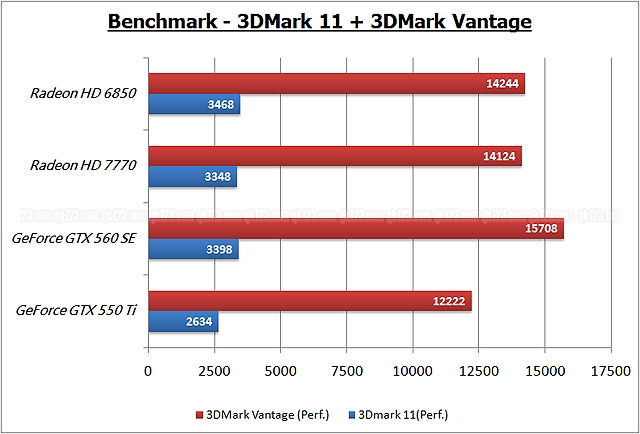 benchmark_3dmark