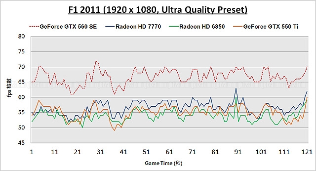 benchmark_f1