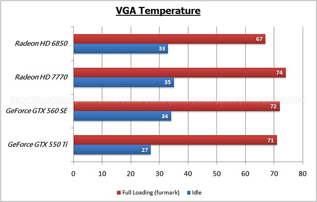 benchmark_temp