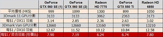 cpvalue_gtx560se