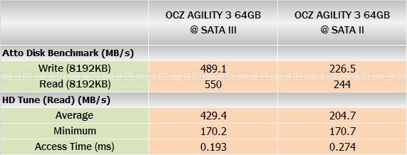 ssd-speed