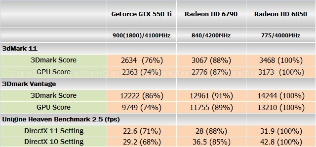 benchmark