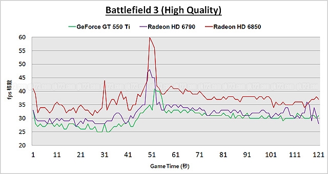 bf3-hq