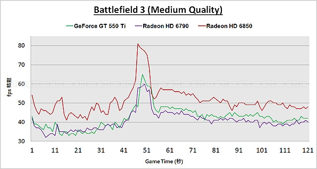 bf3-mq