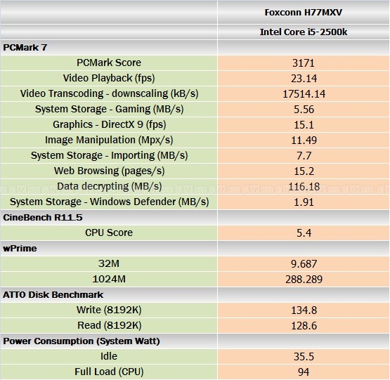 benchmark2_foxconn