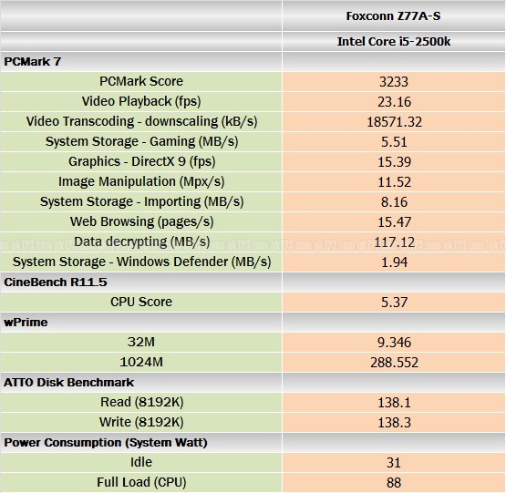 benchmark_foxconn