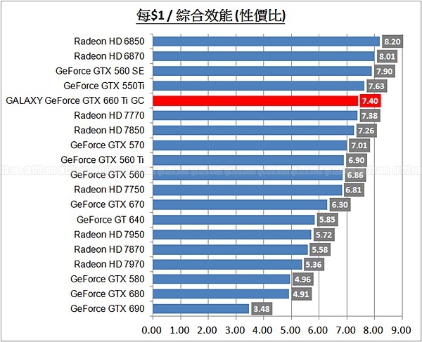 cpvalue