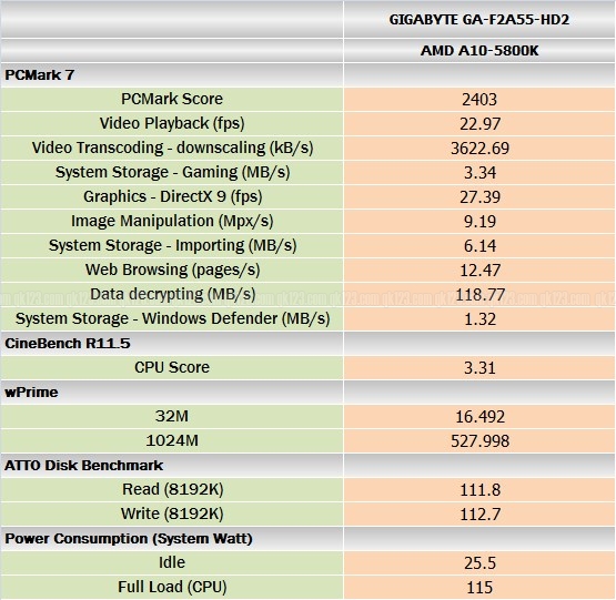 benchmark