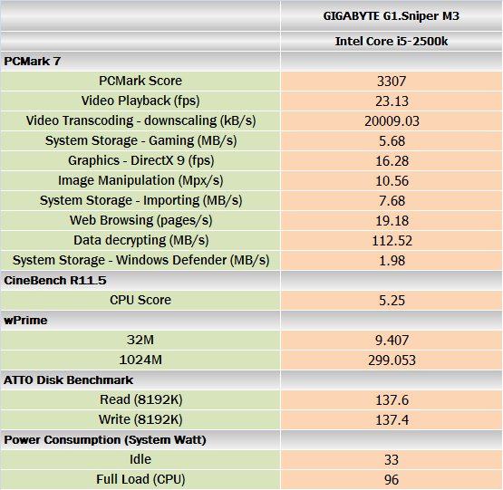 benchmark_giga1