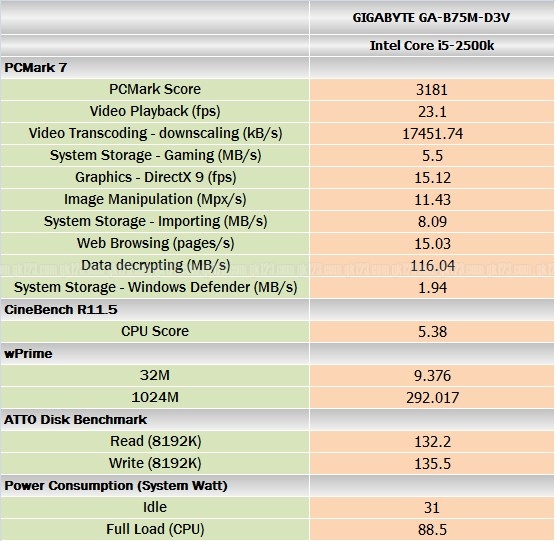 benchmark_giga