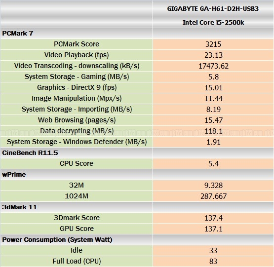 benchmark_gigabyte