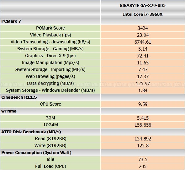 benchmark_gigabyte