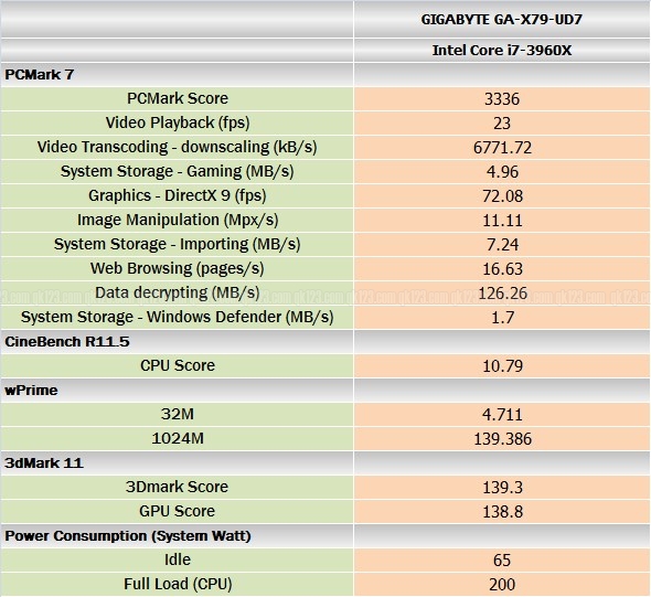 benchmark_gigabyte