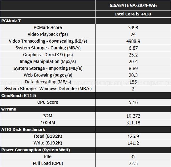 benchmark