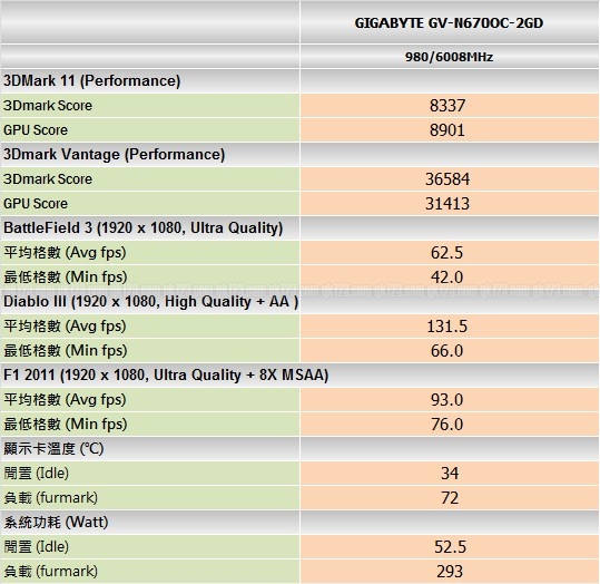 benchmark_giga