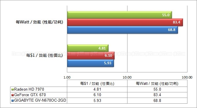 cpvalue